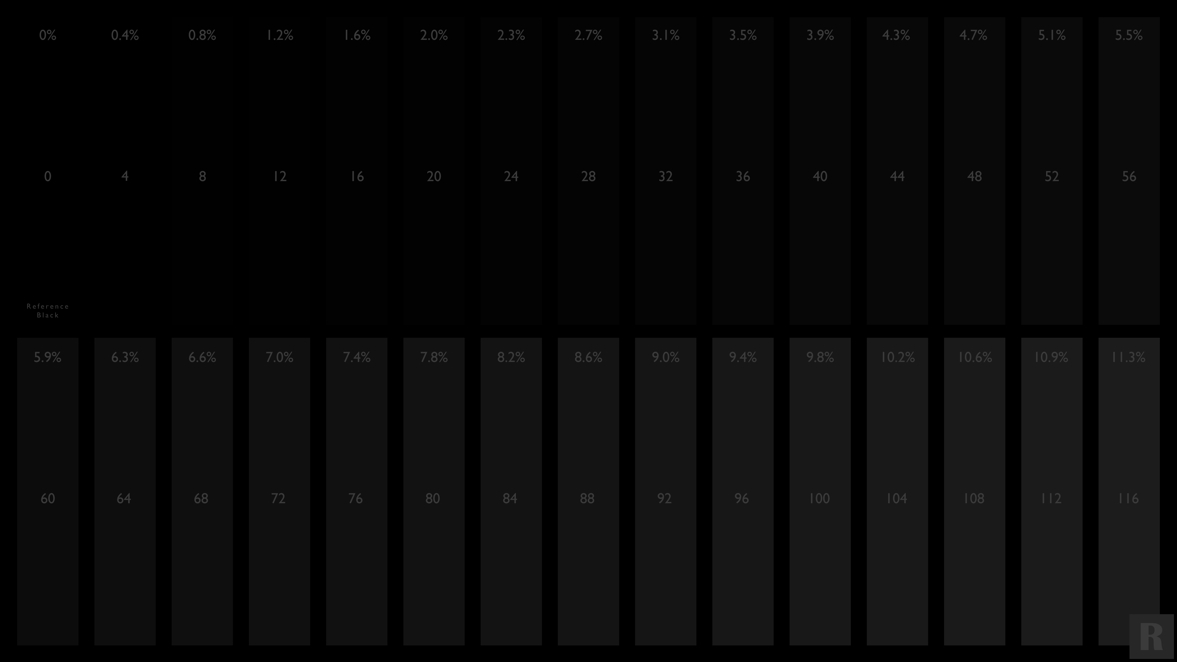 Dolby Vision Black Clipping Test Pattern